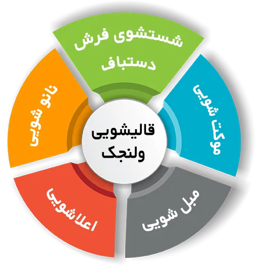 انواع خدمات در قالیشویی ولنجک
